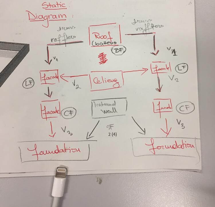 Static diagram atcm Dansko report